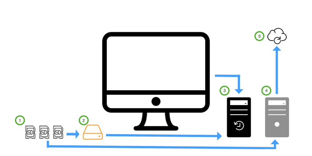 How to Back Up your Files Like a Boss - HoneyBook