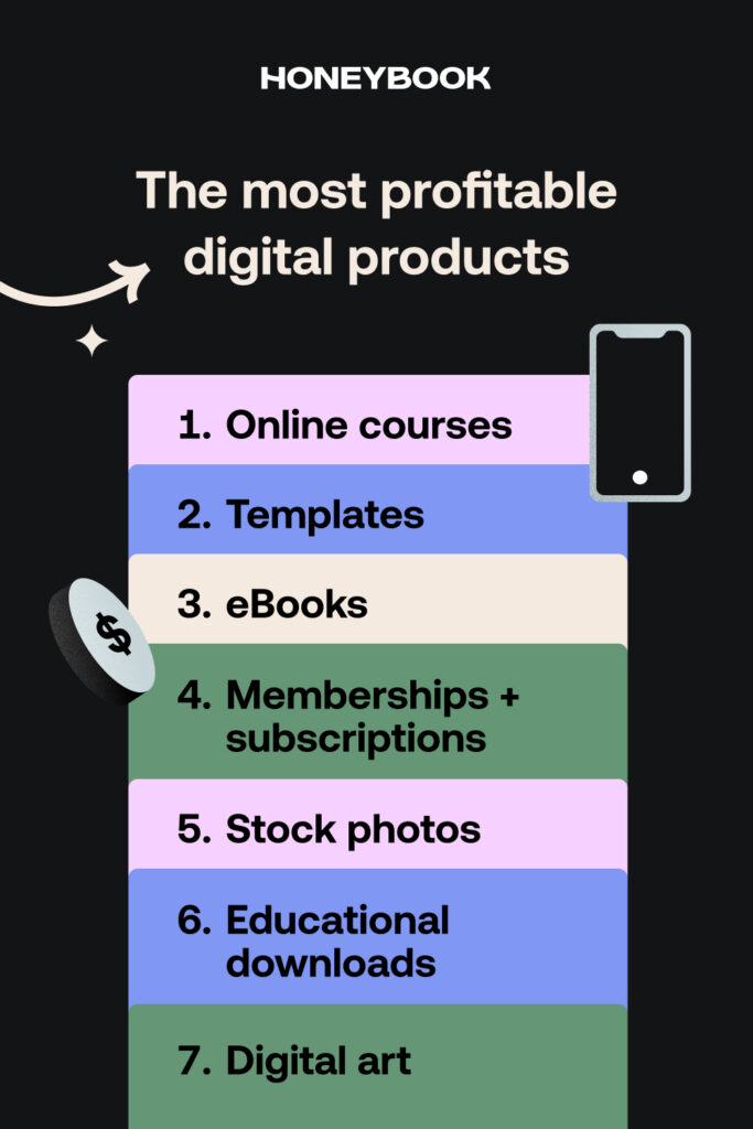 The most profitable digital products