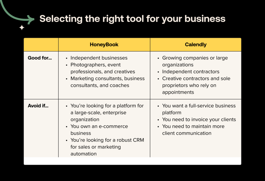 HoneyBook vs Calendly use cases