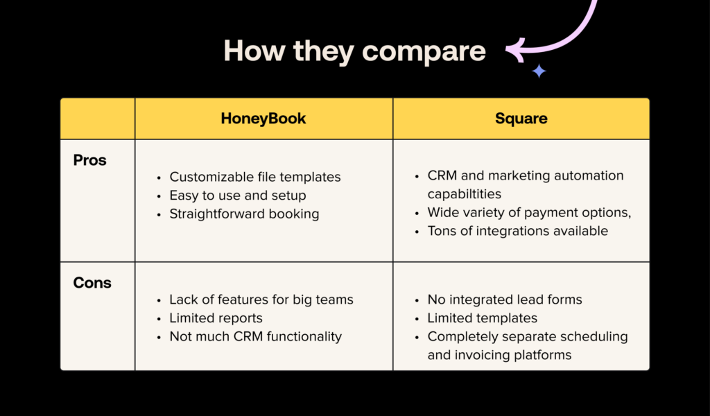 HoneyBook vs Square pros and cons