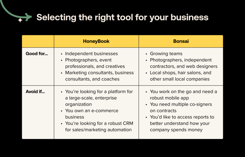 HoneyBook vs Bonsai use cases