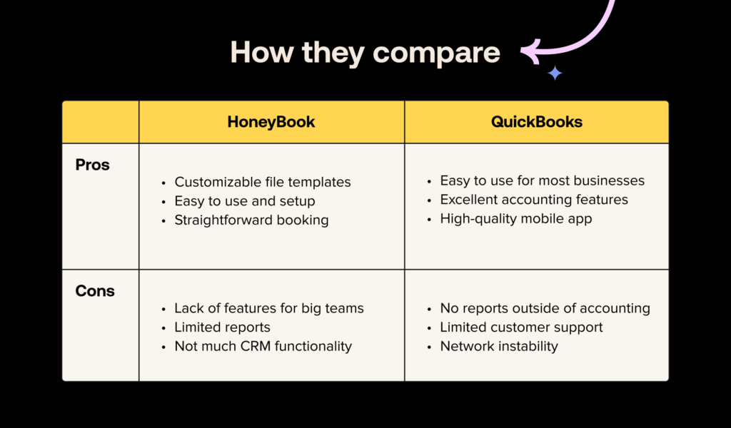 HoneyBook and QuickBooks pros and cons