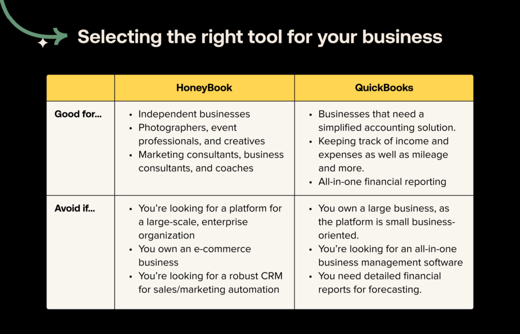 HoneyBook and QuickBooks use cases