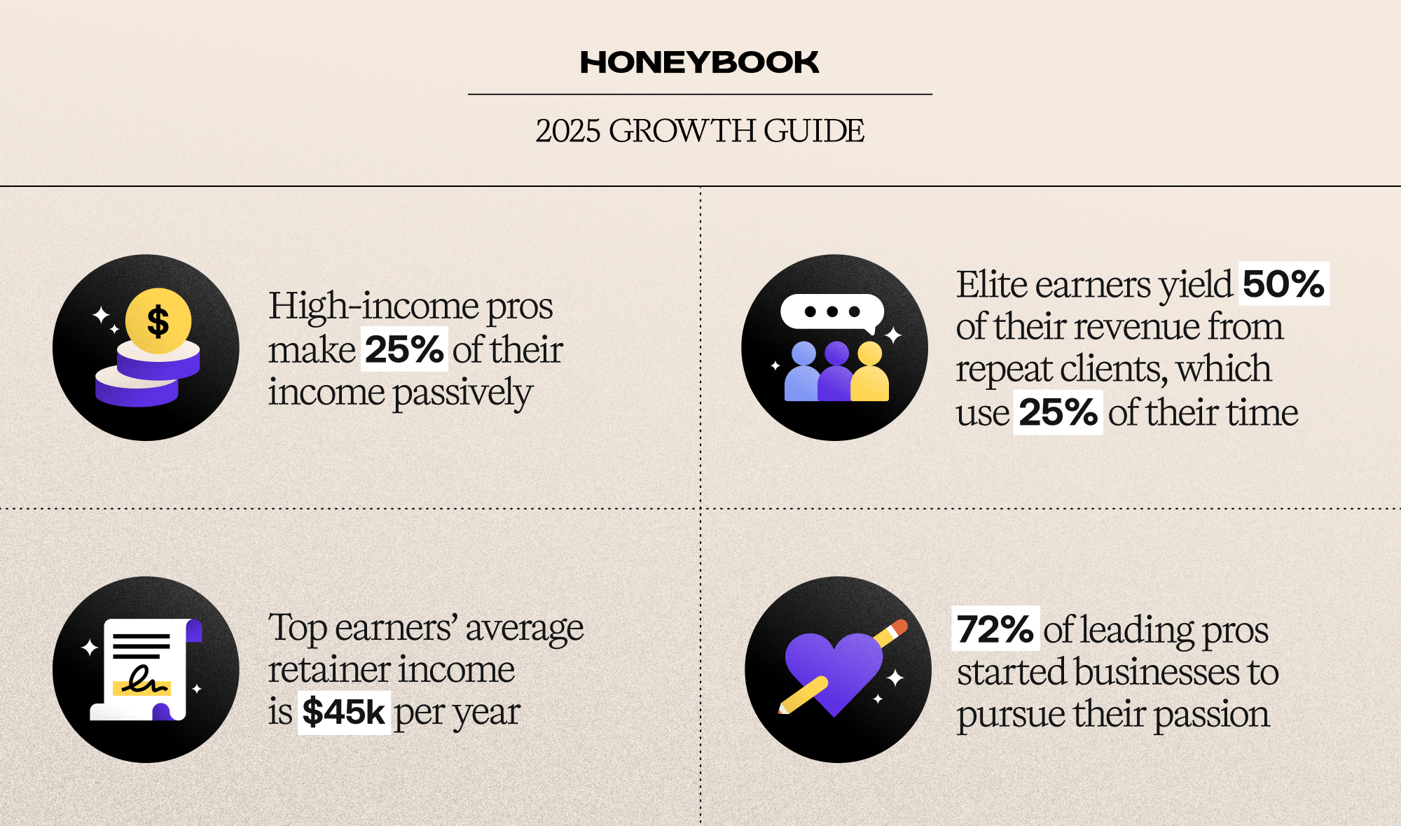 2025 Growth Guide Insights